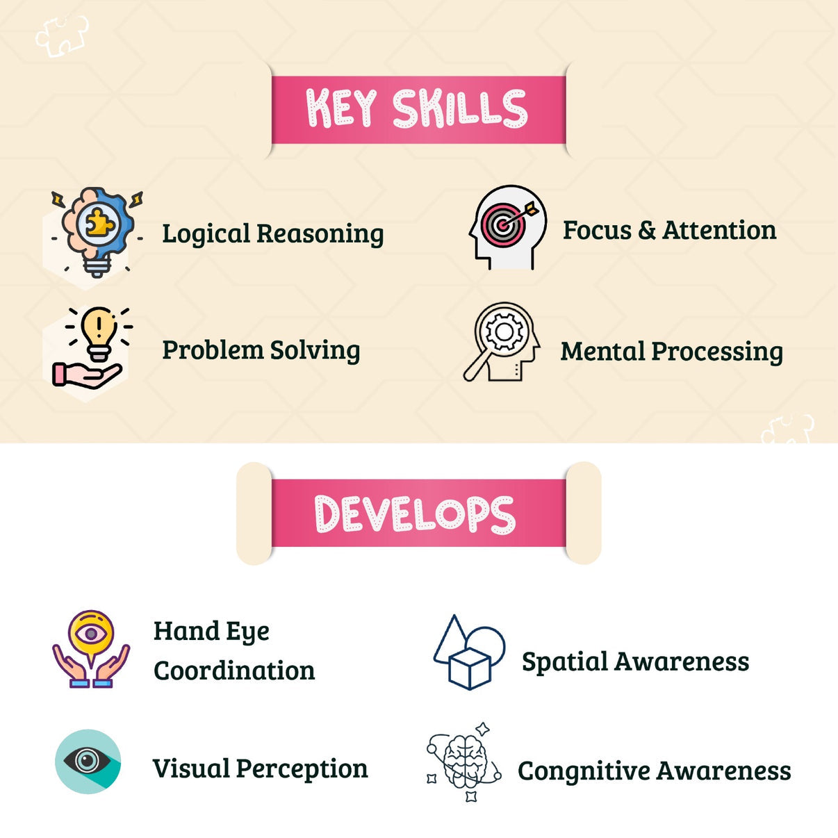 Step-by-Step Logic Kit- Logical Reasoning