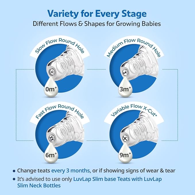 Luvlap Baby Essential Slim Neck Feeding Bottle, 250Ml, Jungle Tales, With Anti Colic Nipple, New Born / Infants / Toddler Upto 3 Years, Bpa Free, , Blue